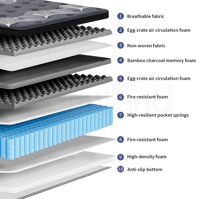 Familand Bamboo charcoal Foam Mattress