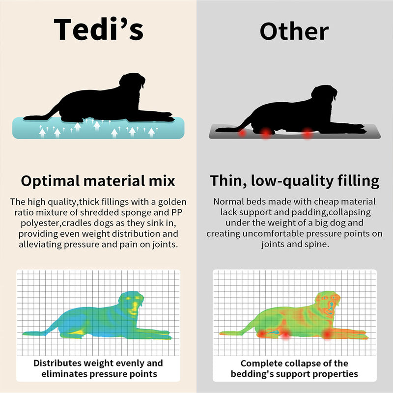 Tedi's Orthopedic Dog Calming Bed Mat in Blue
