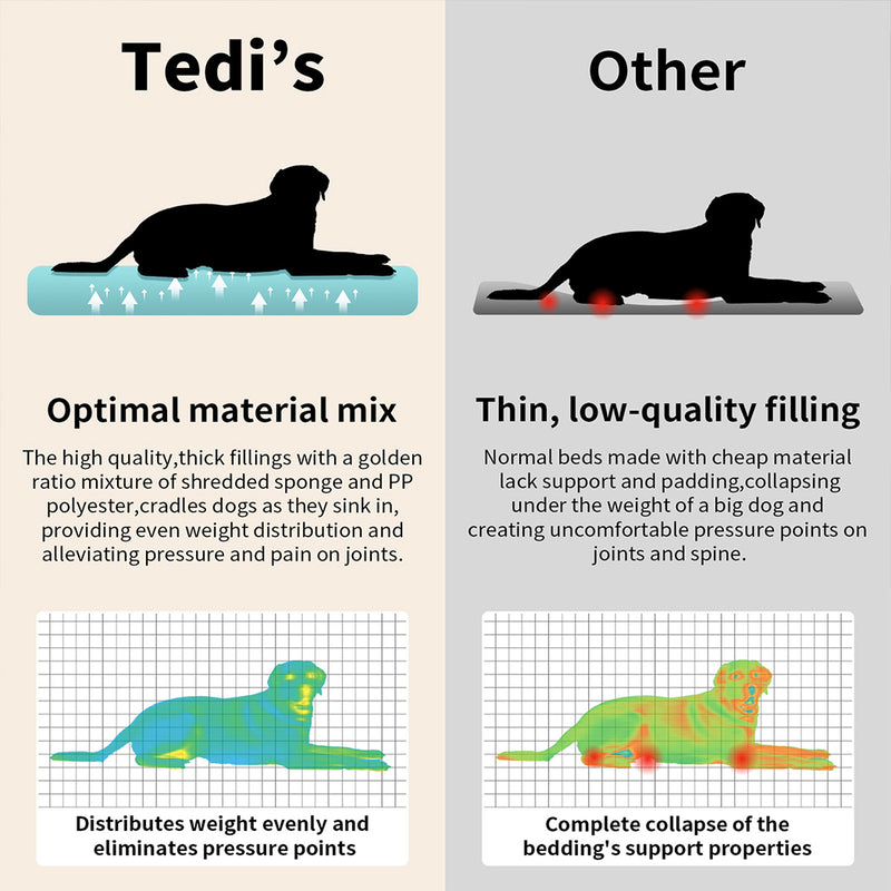 Tedi's Orthopedic Dog Calming Bed Mat