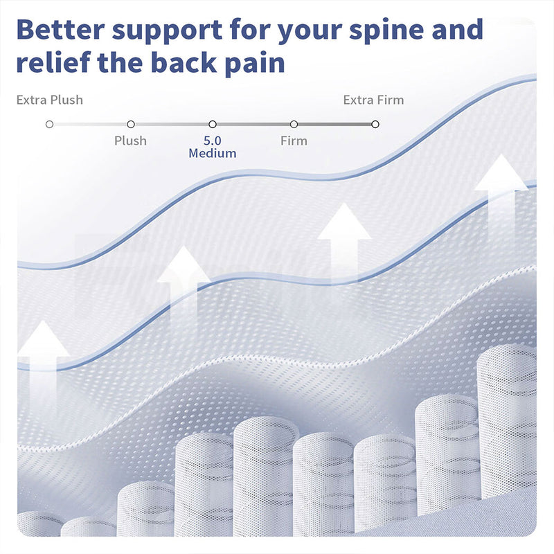 Familand Mattress in Grey